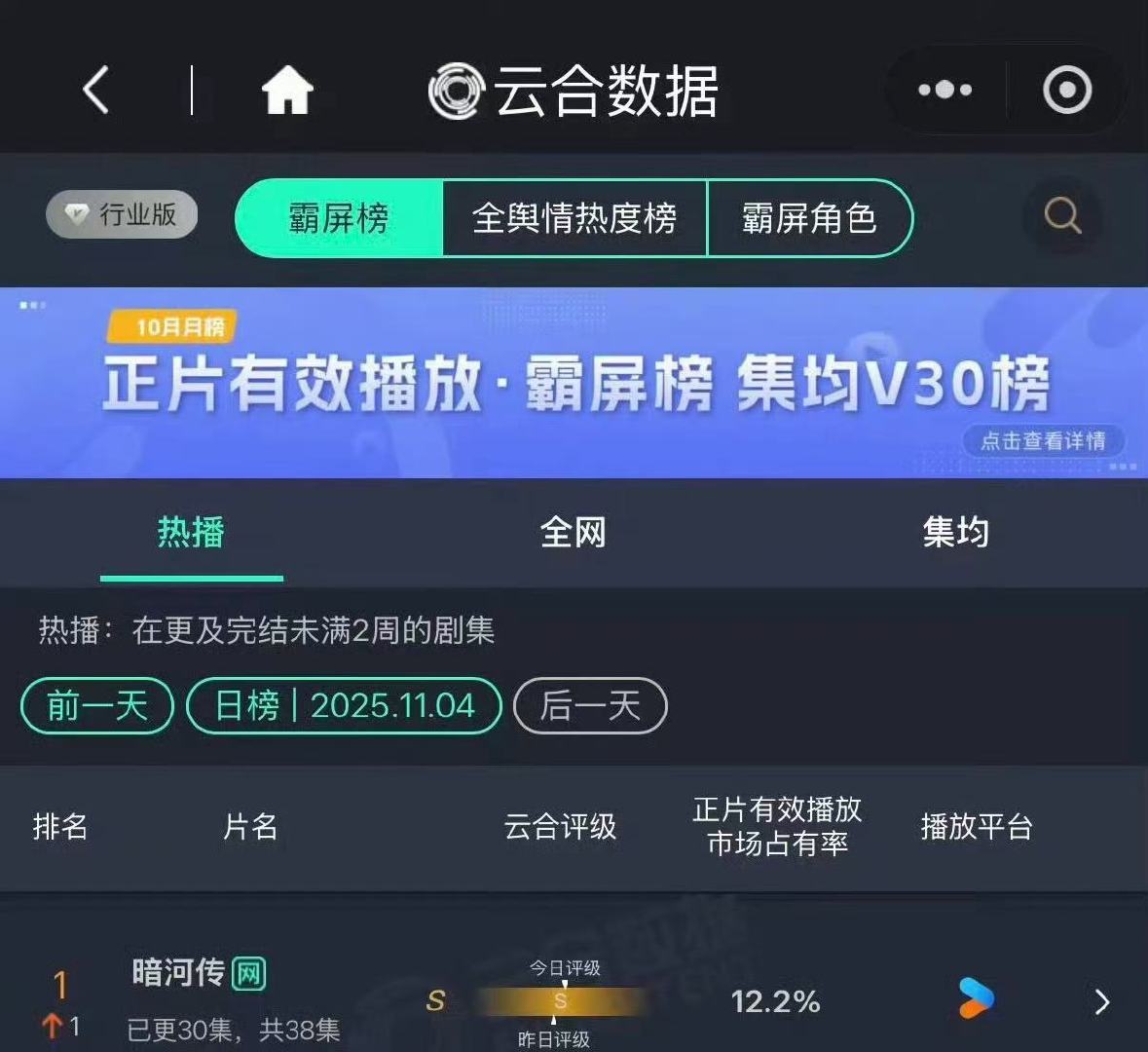 龚俊暗河传花少云合登顶龚俊剧综云合登顶​龚俊剧综云合登顶，好牛龚俊[