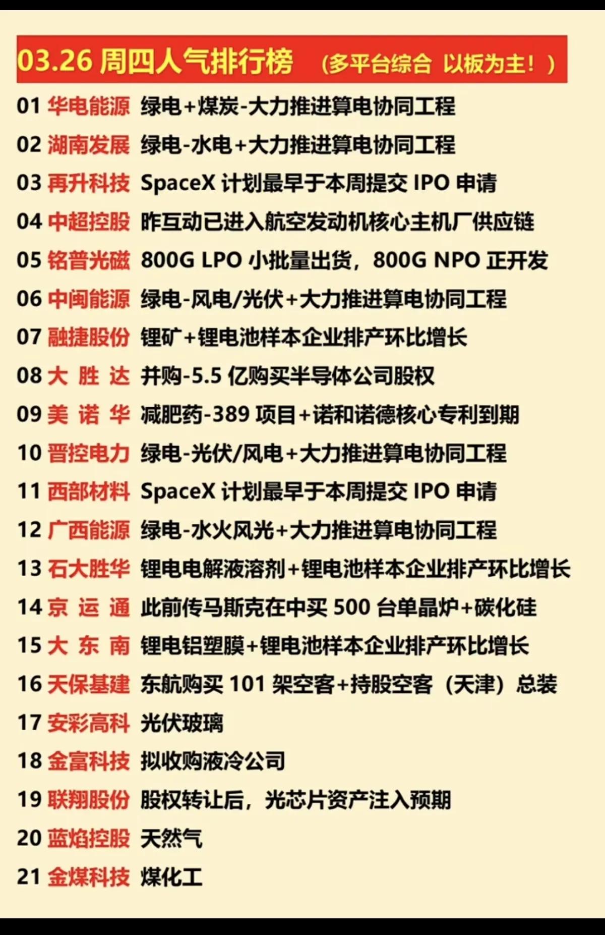 3.26周四人气榜深度解析：算电协同与事件催化成核心主线！！！3月26日，
