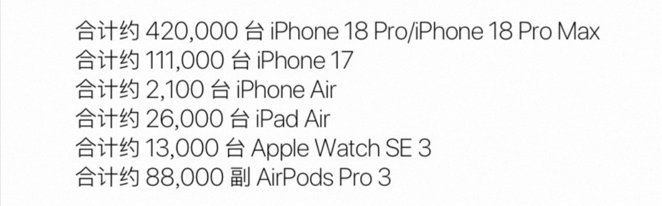 苹果官方AppleStore双11活动来了，优惠力度和去年17Pro一样，iP