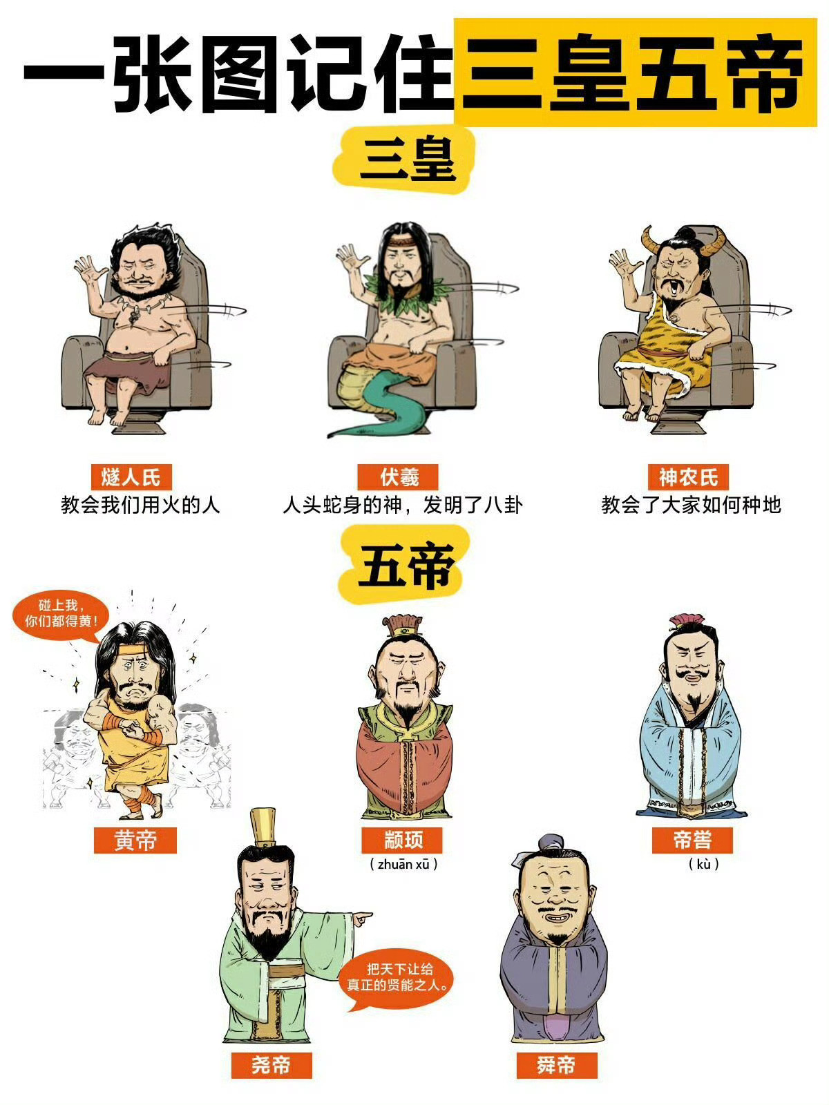 三皇五帝都是谁？这个必须知道​​​