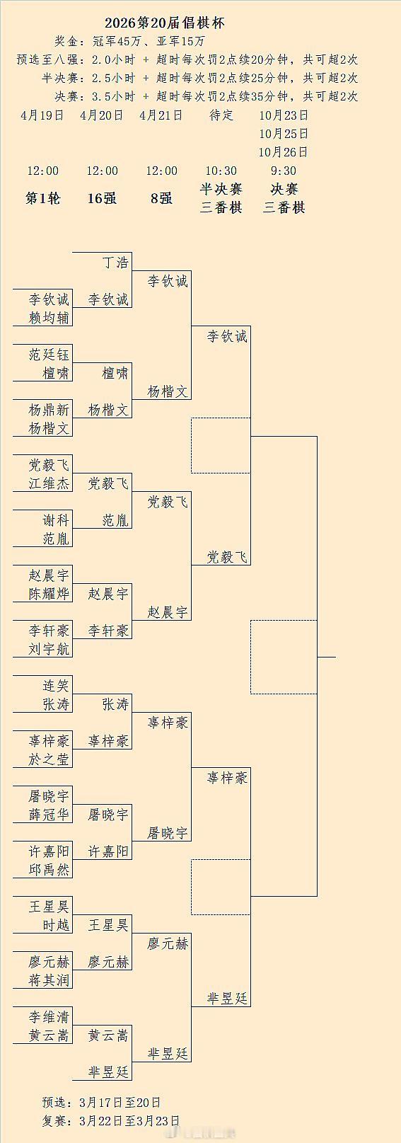 李钦诚-党毅飞、辜梓豪-芈昱廷：第20届倡棋杯8强结果，半决赛对阵围棋