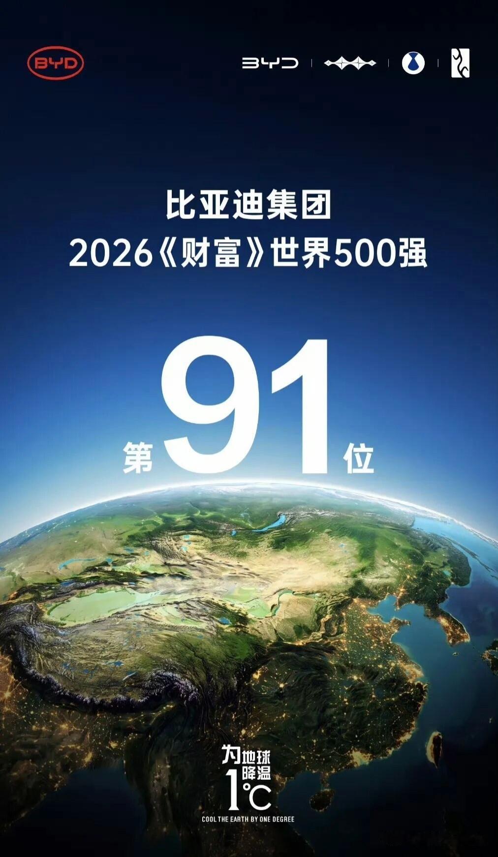 七月份已经接近尾声，六月份比亚迪的销量是403472辆。七月份比亚迪的销量不会很