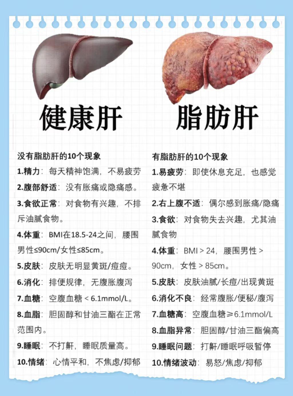 警惕！脂肪肝离你并不远，健康饮食助你“避坑”！别以为脂肪肝离自己很遥远，它