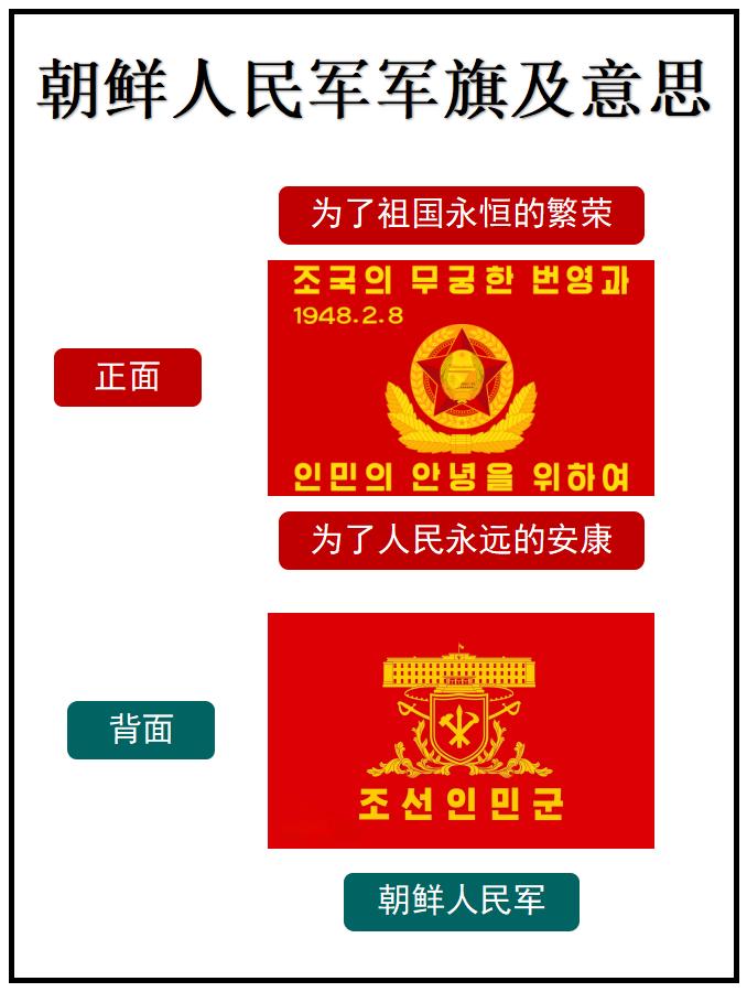 盘点朝鲜人民军的军旗和中文意思！如图所示：朝鲜人民军的军旗有正反两面，正面和