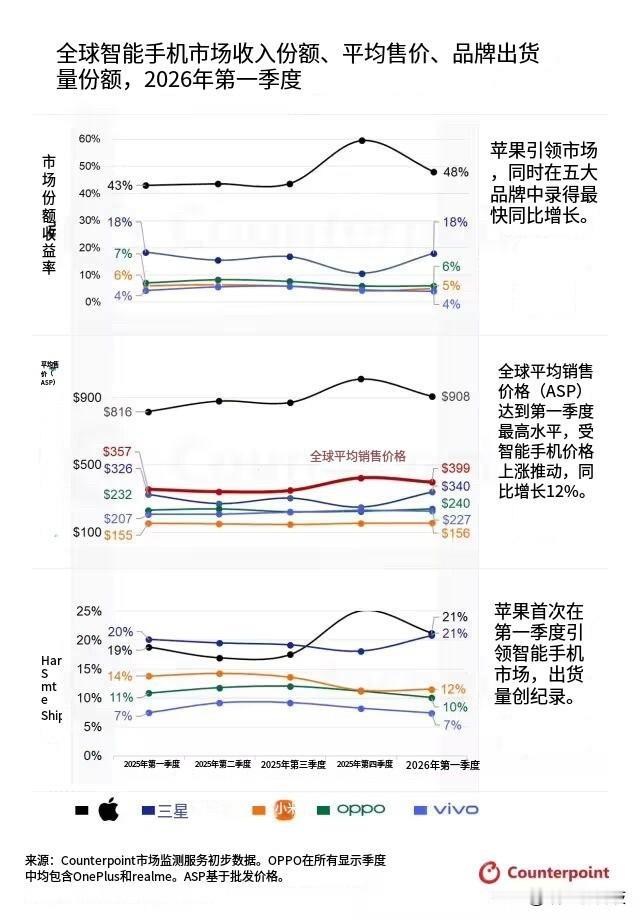 存储涨价的最大受害者原来是小米...为啥一直喊着要冲击高端，这出事了是真