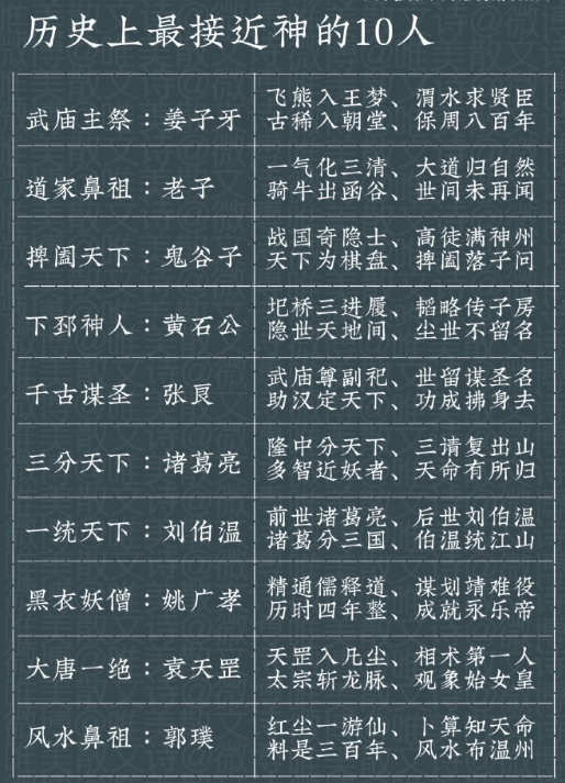 历史上最接近“神”的10人​​​，有没有毛病？​​​