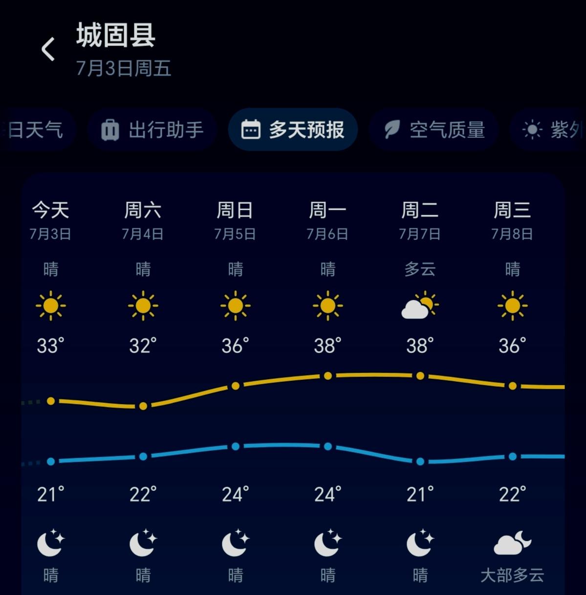 关于夏天吃西瓜今年夏天高温天气来的比往年早，这才刚进入七月，每