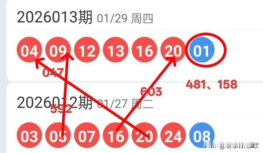 双色球26014期红球上下期尾数及蓝球尾数密码选号分析26013期双色球红球开