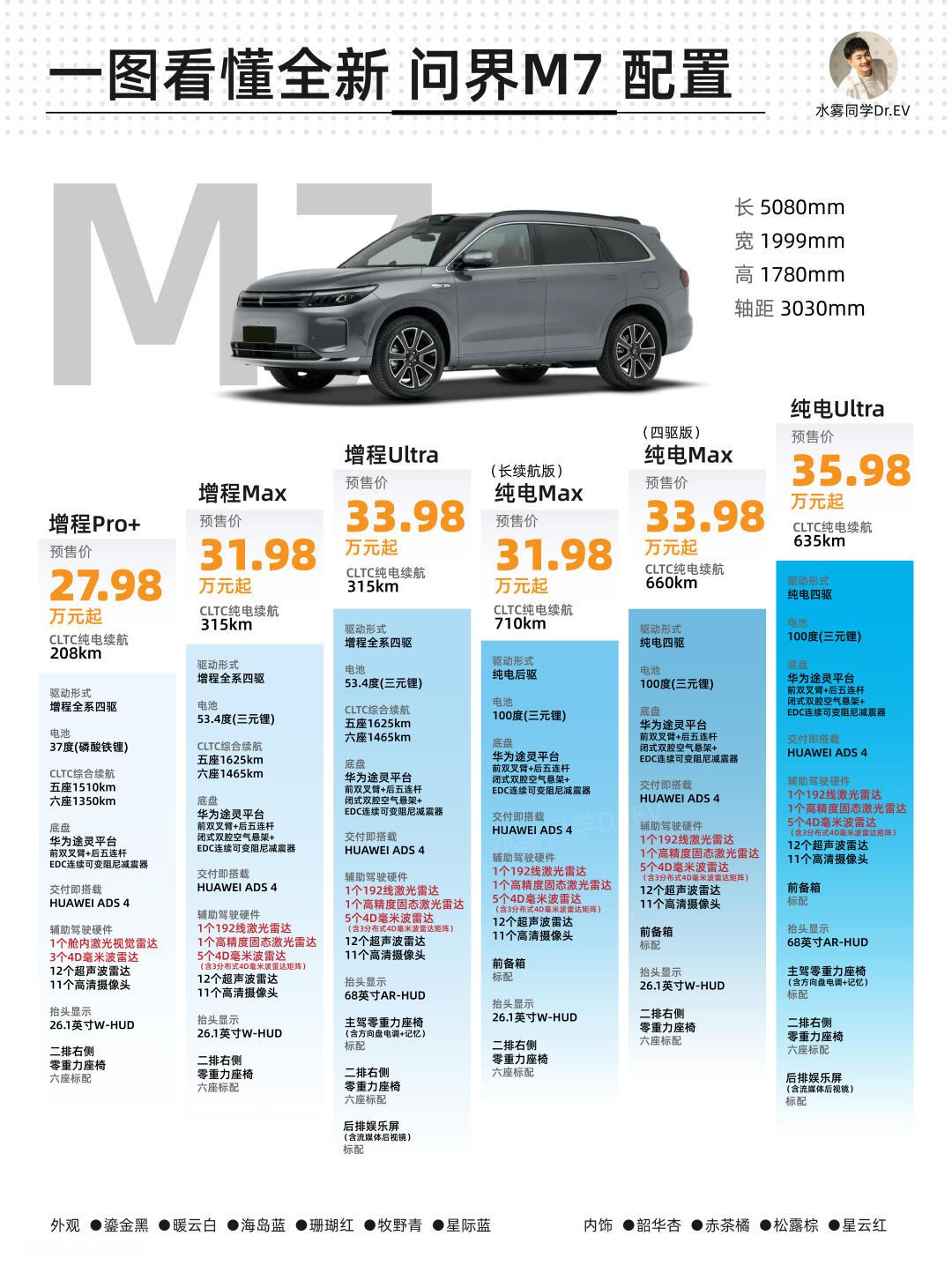 前两天跑高速，在服务区休息——一排车里，问界M7/M9特别多。几位车主互相聊天，