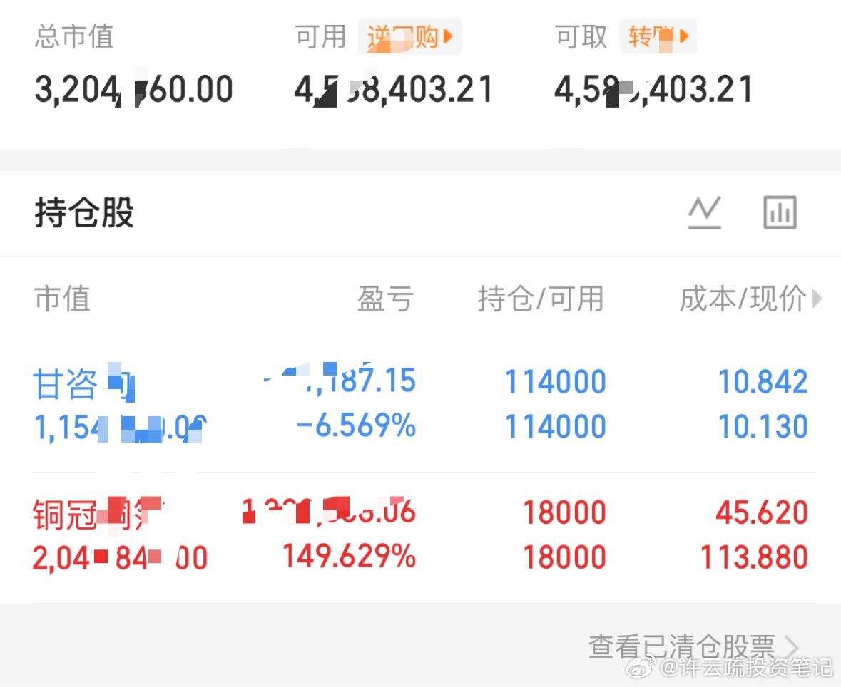 第82天，47正21负铜冠：国内PCB铜箔内资第一、锂电铜箔前五，AI服务器高端铜箔核心供应商，昨天