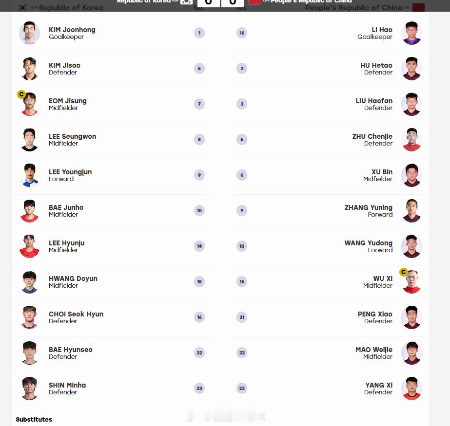 U23国足vs韩国U23李昊；杨希、彭啸、朱辰杰、刘浩帆、胡荷韬；吴曦、徐彬