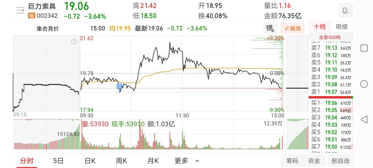 2月11日实盘：巨力韭菜命几乎卖在当天最低点；全仓低吸捷成小幅回血挽回部分损失！