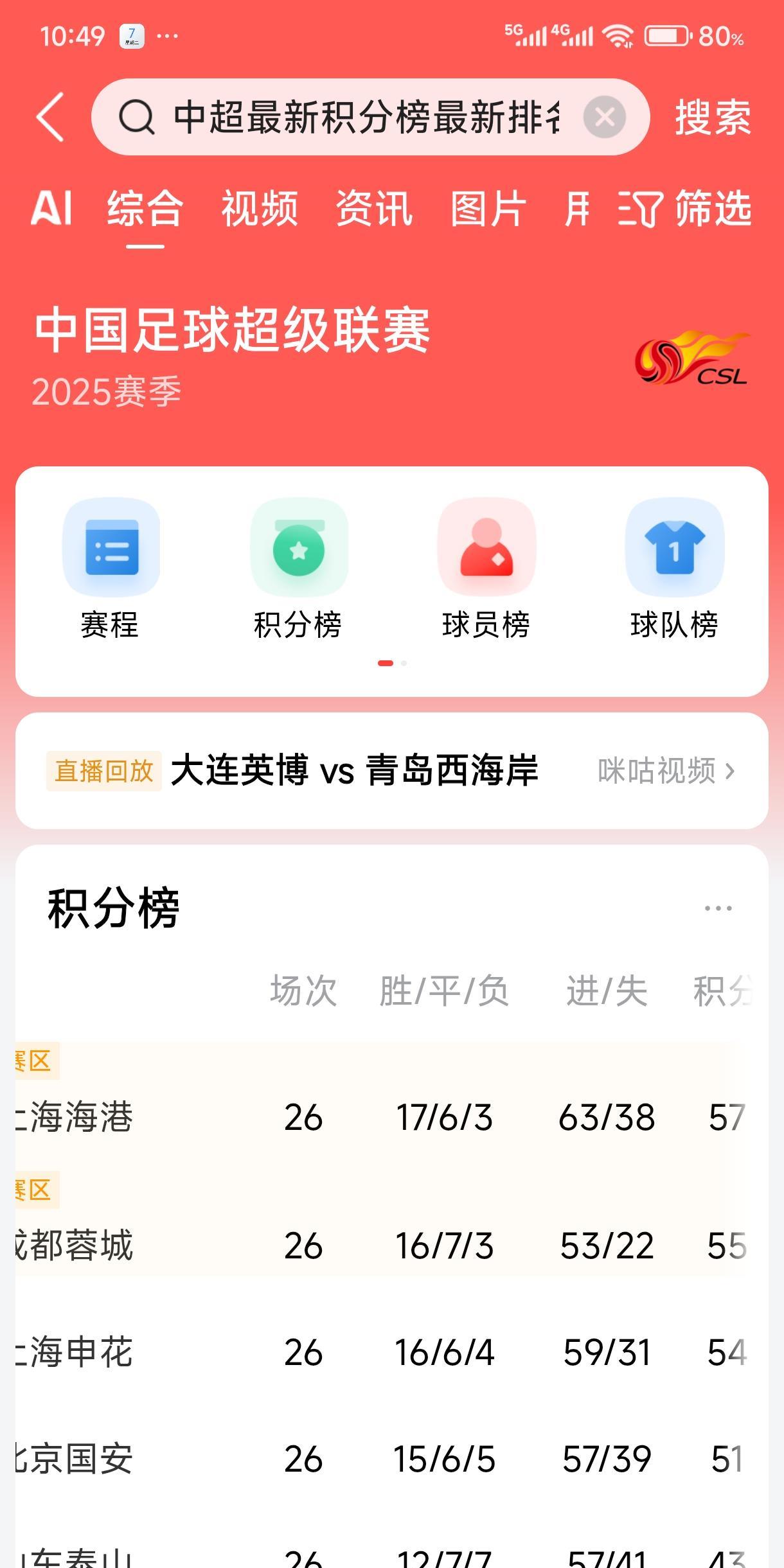 上海海港足球队要是能联赛再次卫冕实现三连冠，那场面想想就热血沸腾。中超第26轮