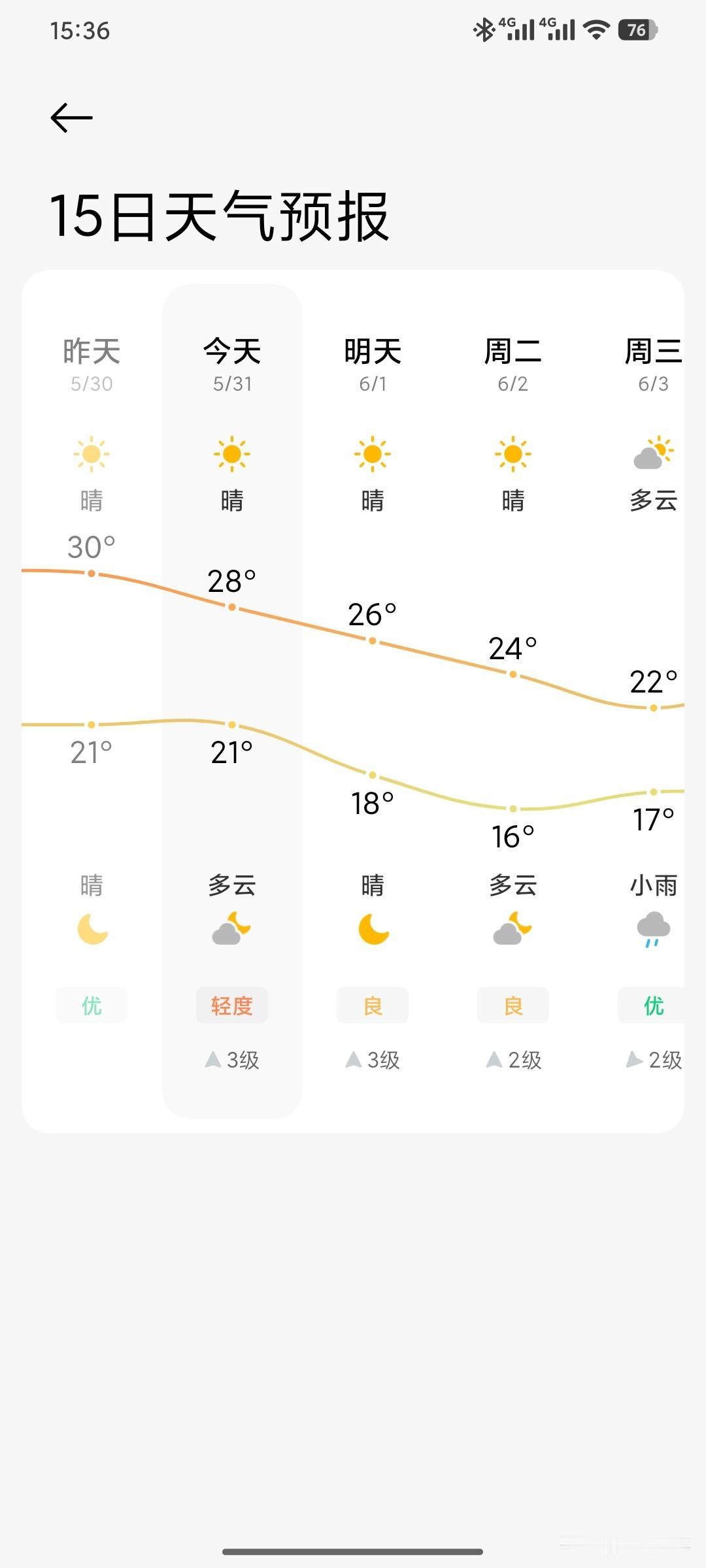 大连“冰火两重天”：24小时穿越冬夏，你的身体扛得住吗？大连的夏天简直是“魔