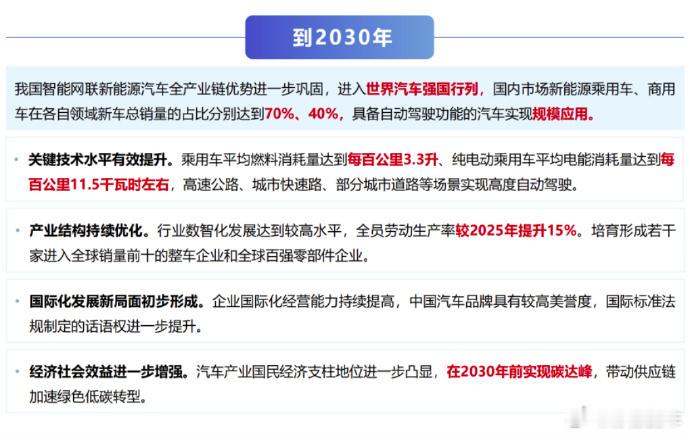 2030年自动驾驶汽车将规模应用其实要理性去理解规模应用这四个字，并不是说大街小