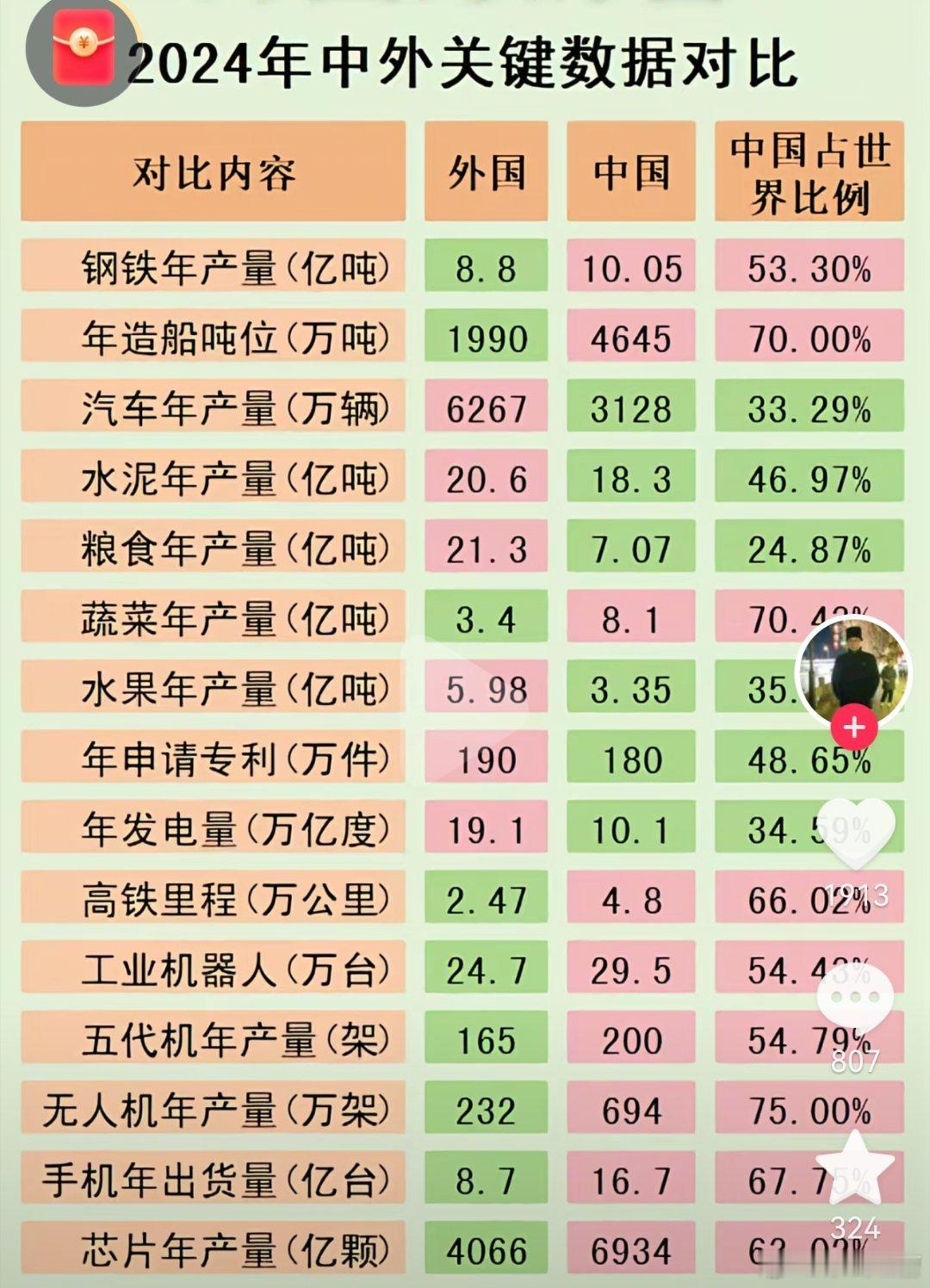 谁说中国工业实力碾压全球的你们是不知道外国这个国家吗？