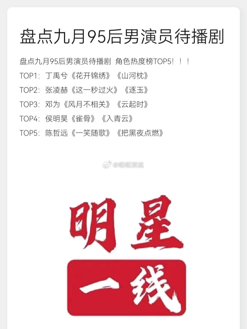 盘点九月95后男演员待播剧角色热度榜TOP5！！！TOP1：丁禹兮《花开锦绣