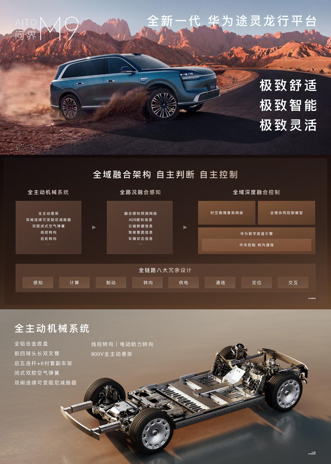 问界M9搭载全新途灵龙行平台，首创全域融合架构，具备自主判断、自主控制。底盘全主