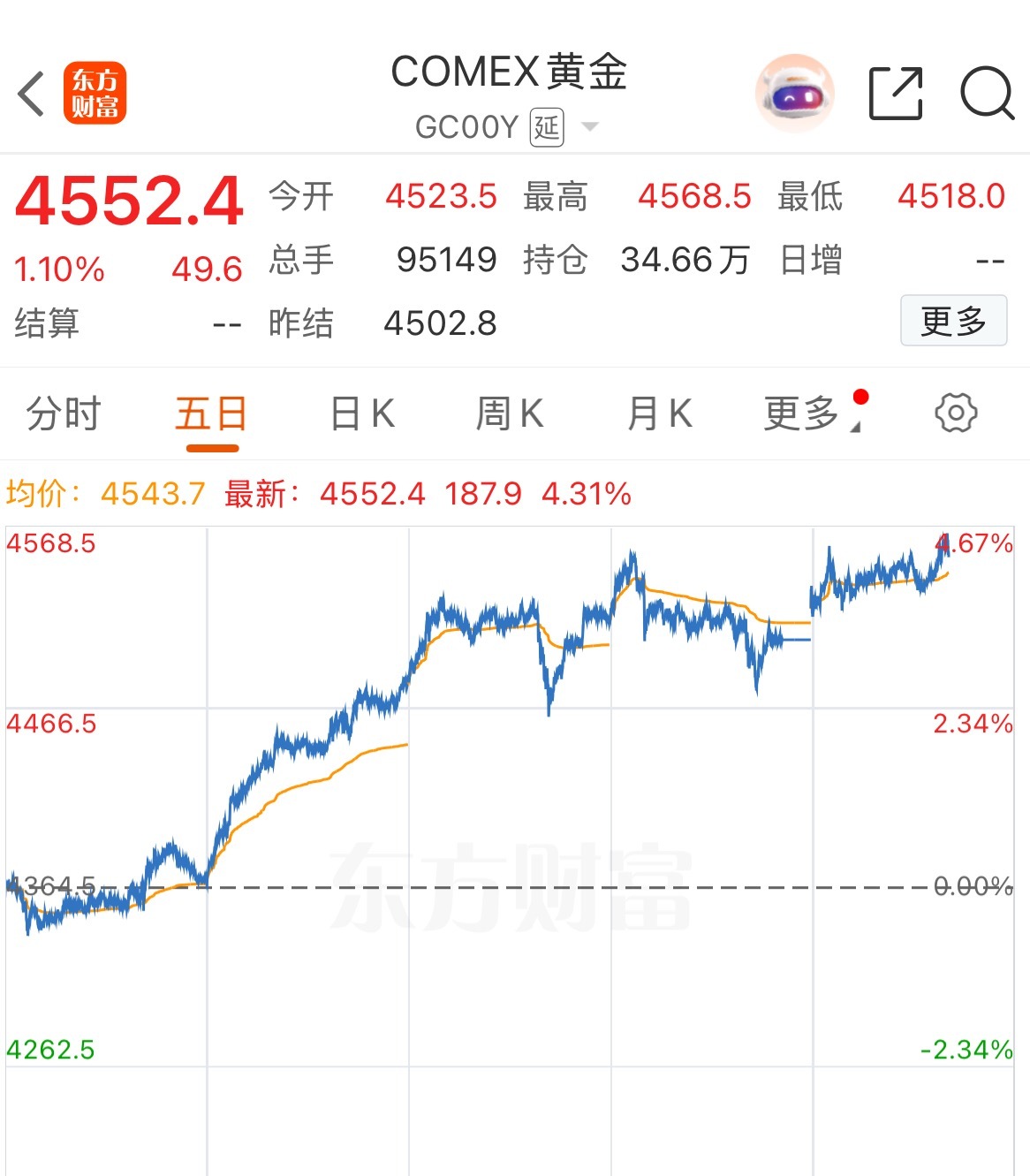 再涨我真拿不住要卖完了，真实想法