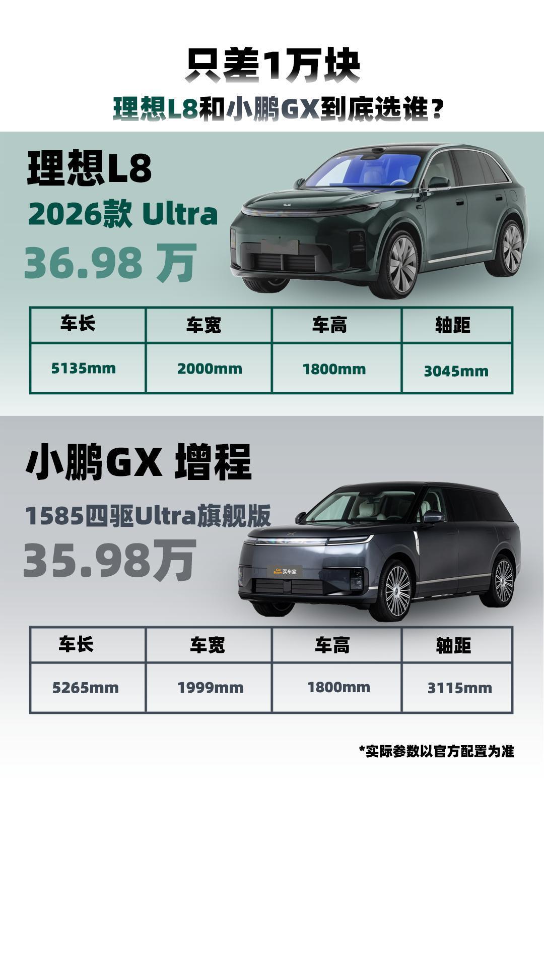 只差1万块，理想L8和小鹏GX到底选谁？35万左右想买台家用SUV，理想L8和