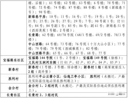 重磅！“宝一中”入学政策大变，家长们慌了~宝一中西关校区，学区内一套房产三年