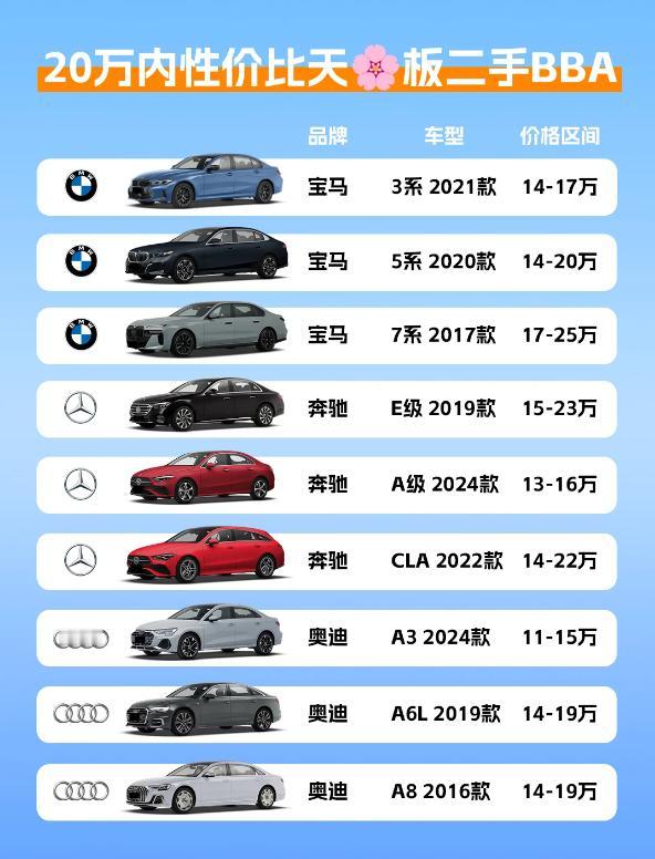 20万内二手BBA｜优缺点&选买指南✨预算20万内想圆豪华车梦？不用盲目跟风踩