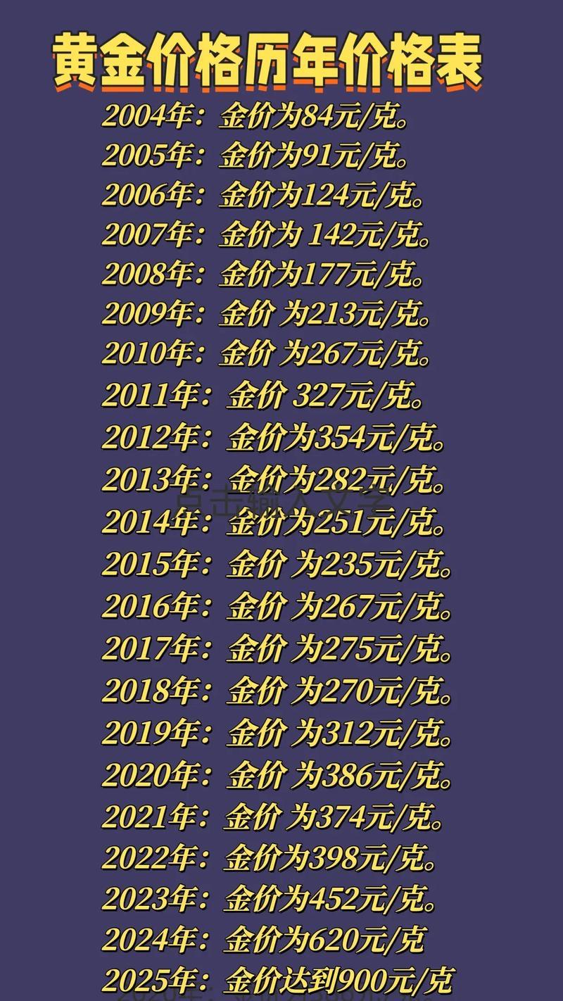 黄金“崩盘”了？现货黄金跌破4500美元，投资人炸锅了！嘿，朋友们，今