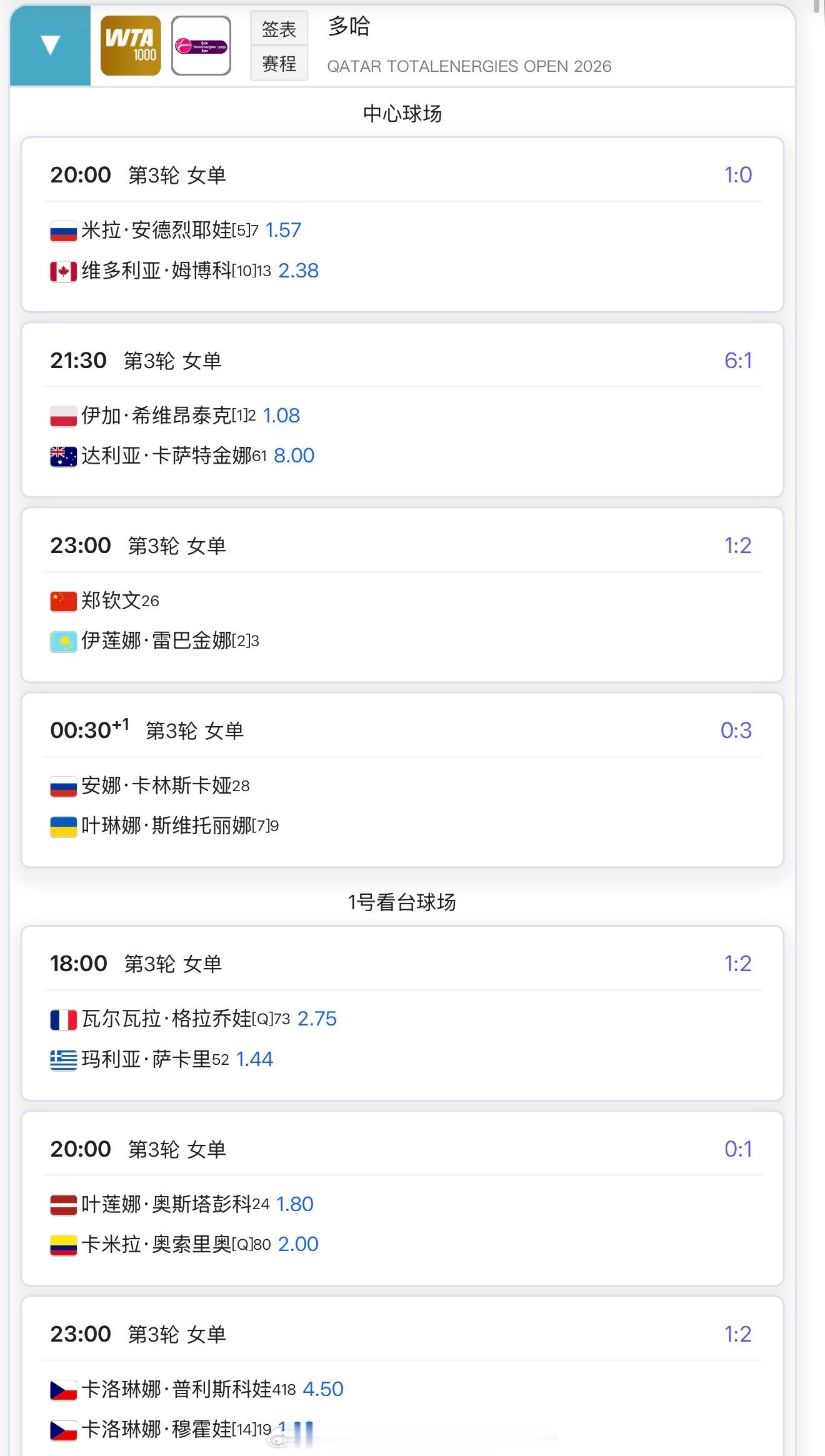 【今日比赛赛程+直播赛程】郑钦文出战20:00安德烈娃vs姆博科20:00