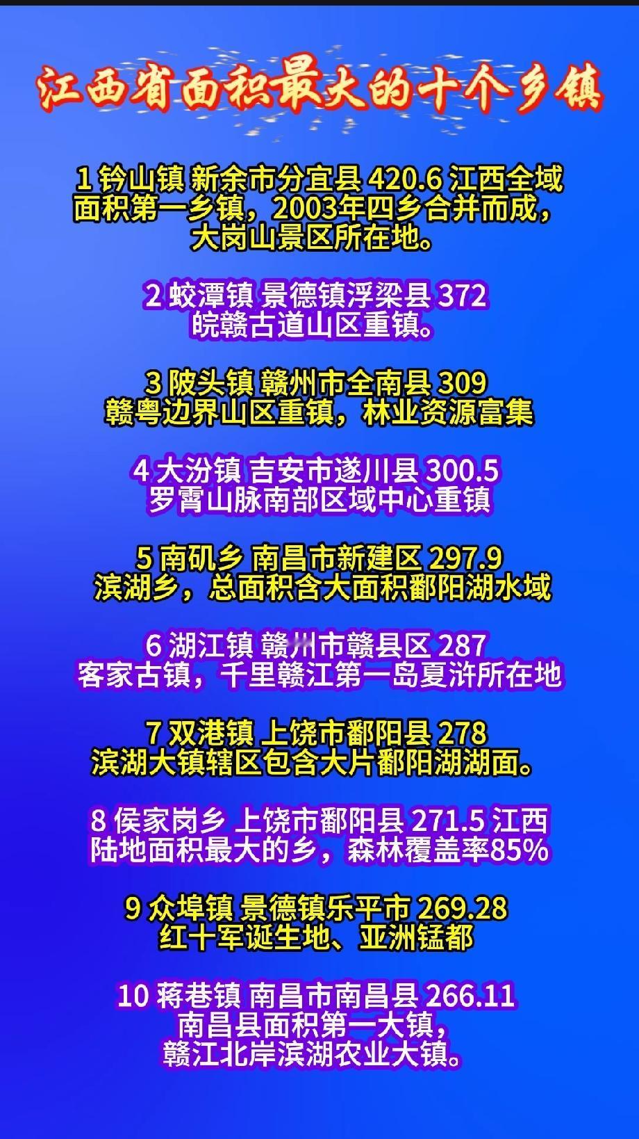 江西省面积最大十大乡镇排行榜1钤山镇新余市分宜县420.6江西