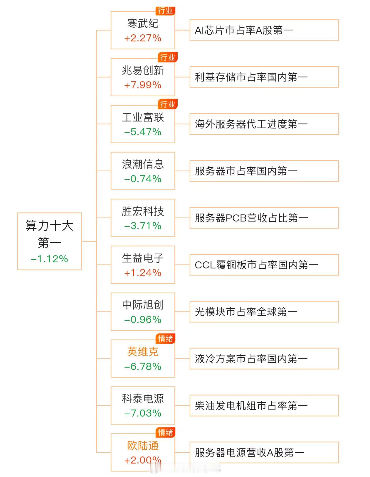 算力十大第一​​​