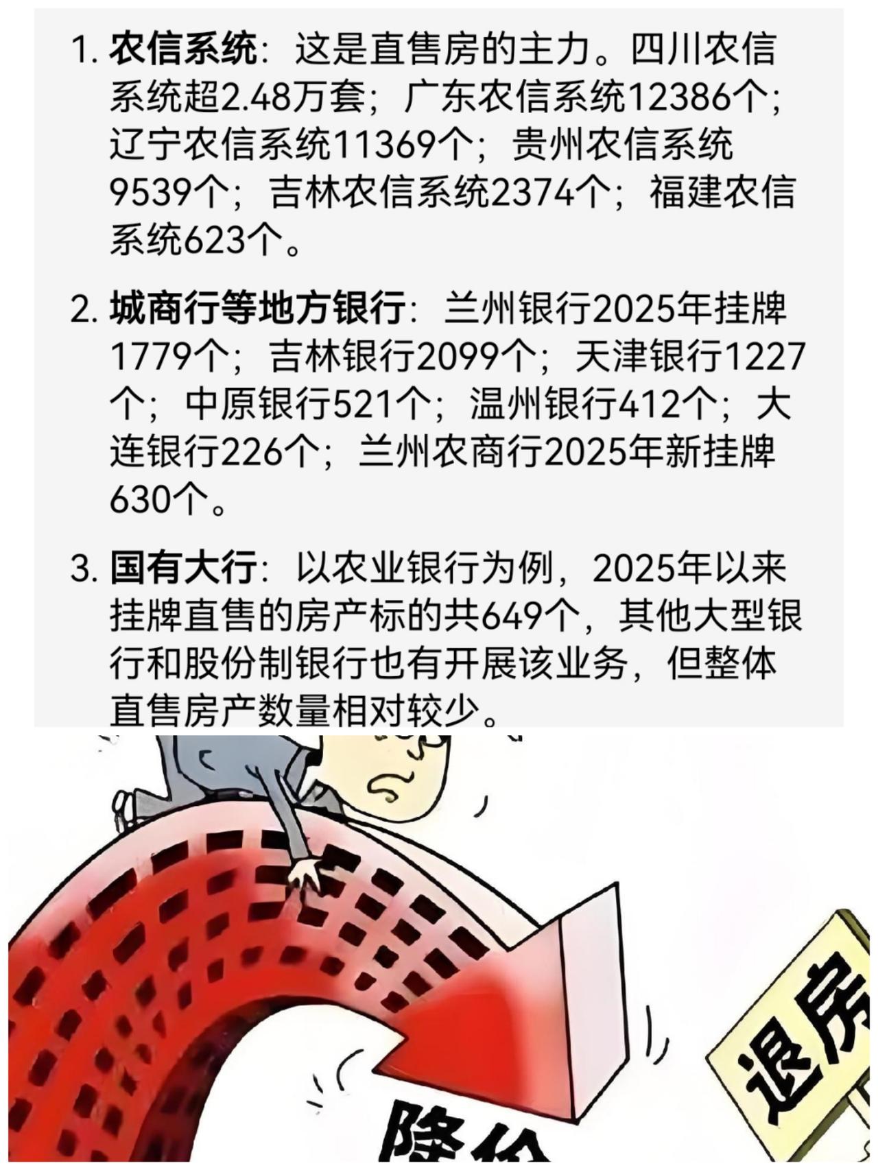 别相信！银行亲自下场卖房不是为了那点售房款。也就是说想便宜从银行买到他们手里的房