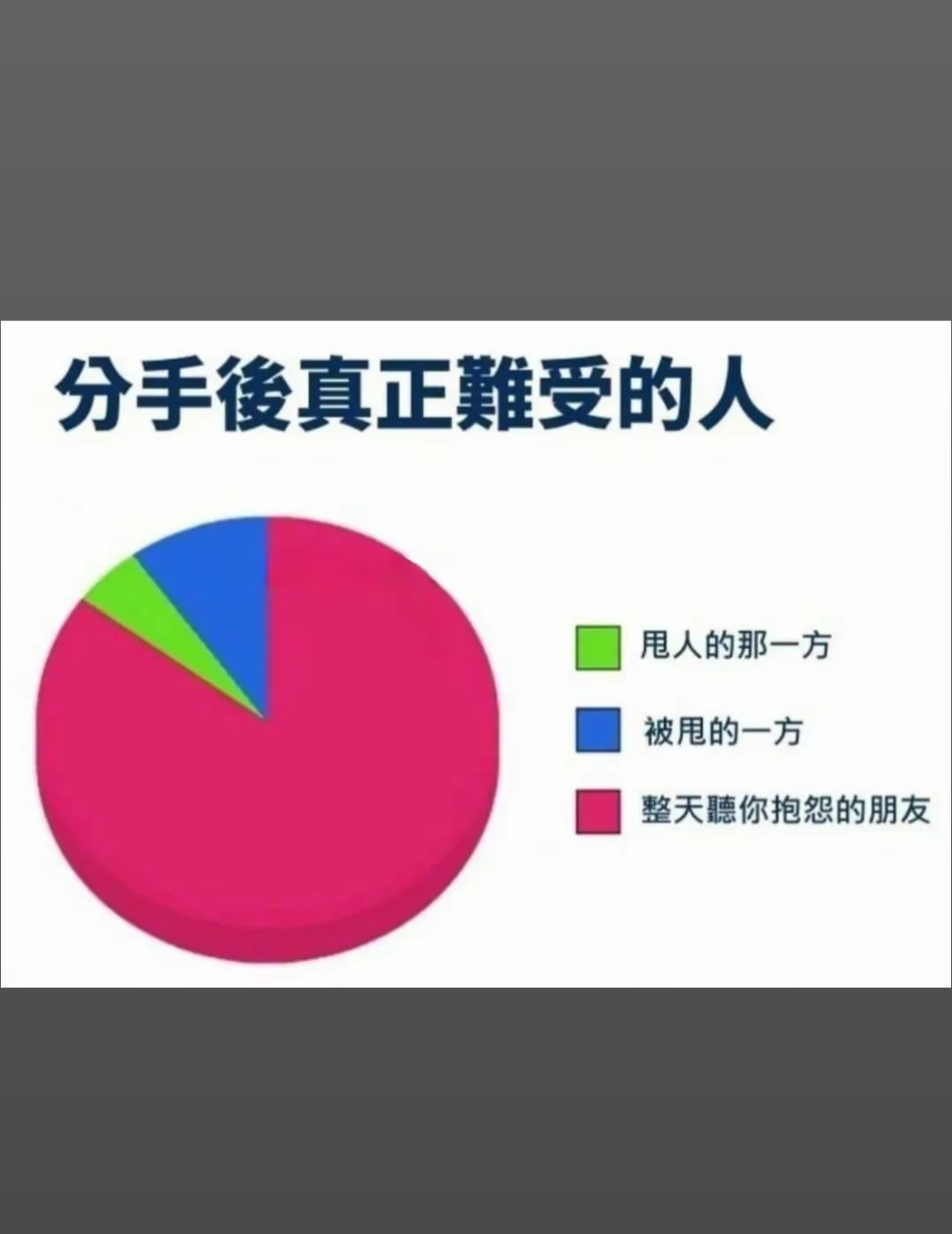 分手后真正难受的人