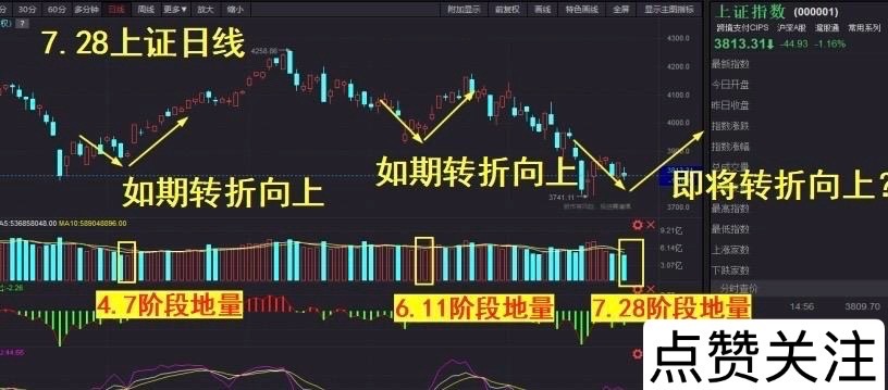 对于还持有长鑫的朋友：逢高逐步兑现利润，见好就收，虽然长鑫在我国存储领域意义重大