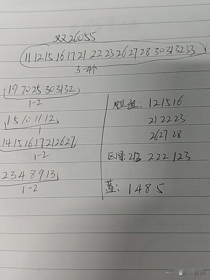 双色球26055期综合分析本期再断区的机率已经很小了，一区至少有2码，三区也考