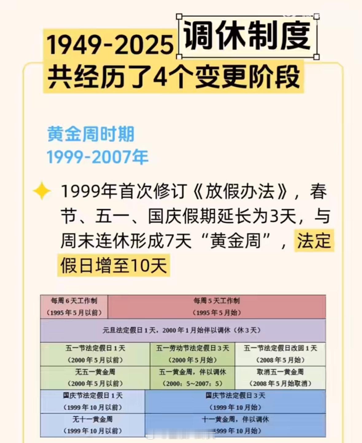 原来以前的五一是连放七天五一七天乐，没人看过那个节目吗？28年五一真能连休9