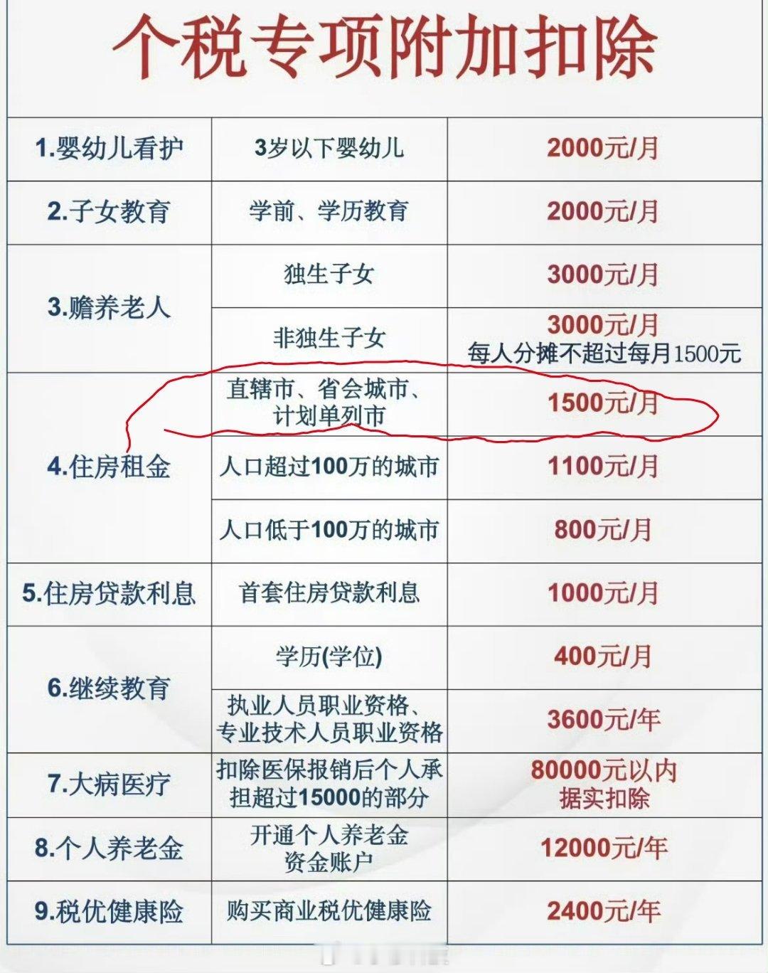 您有一笔退款12月1日开始确认关于报税退税这块，我有个疑问，为啥直辖市，省会，计