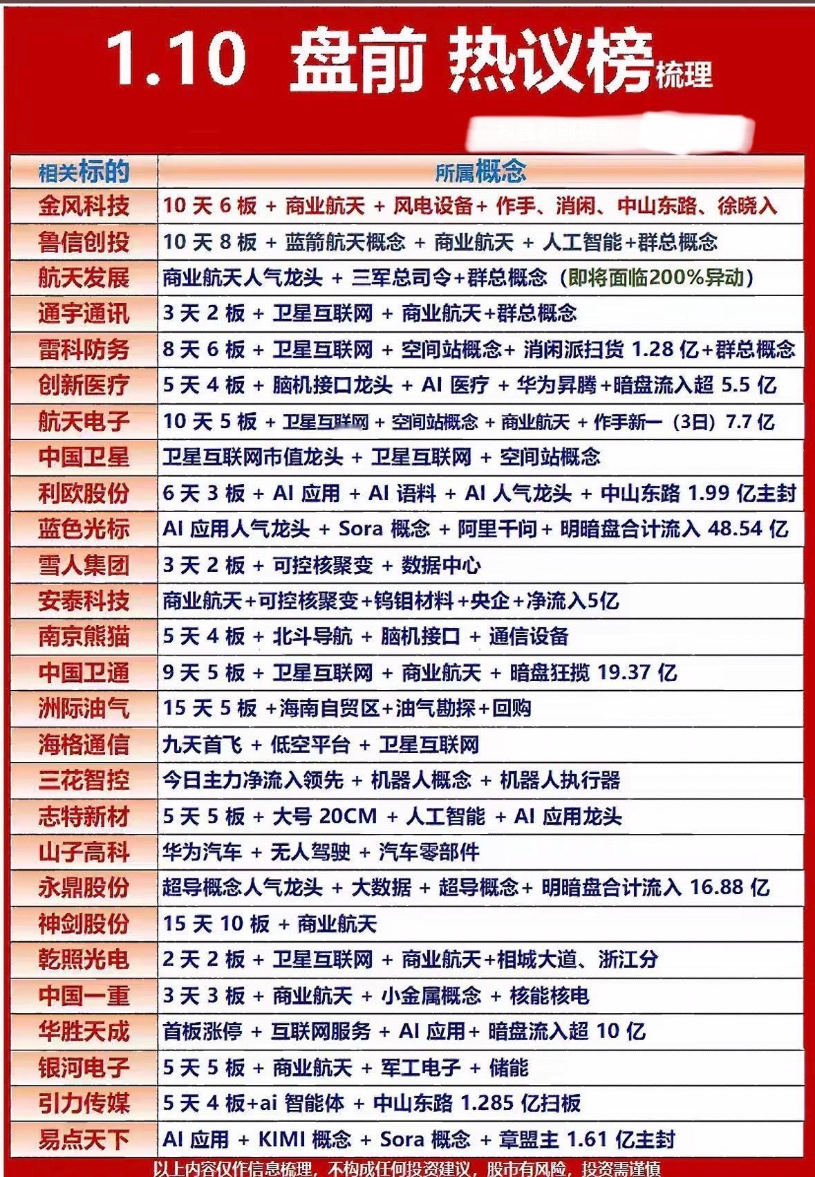 1月10日盘前热评个股商业航天与AI概念股热度飙升，风电、卫星、脑机接口等板块龙