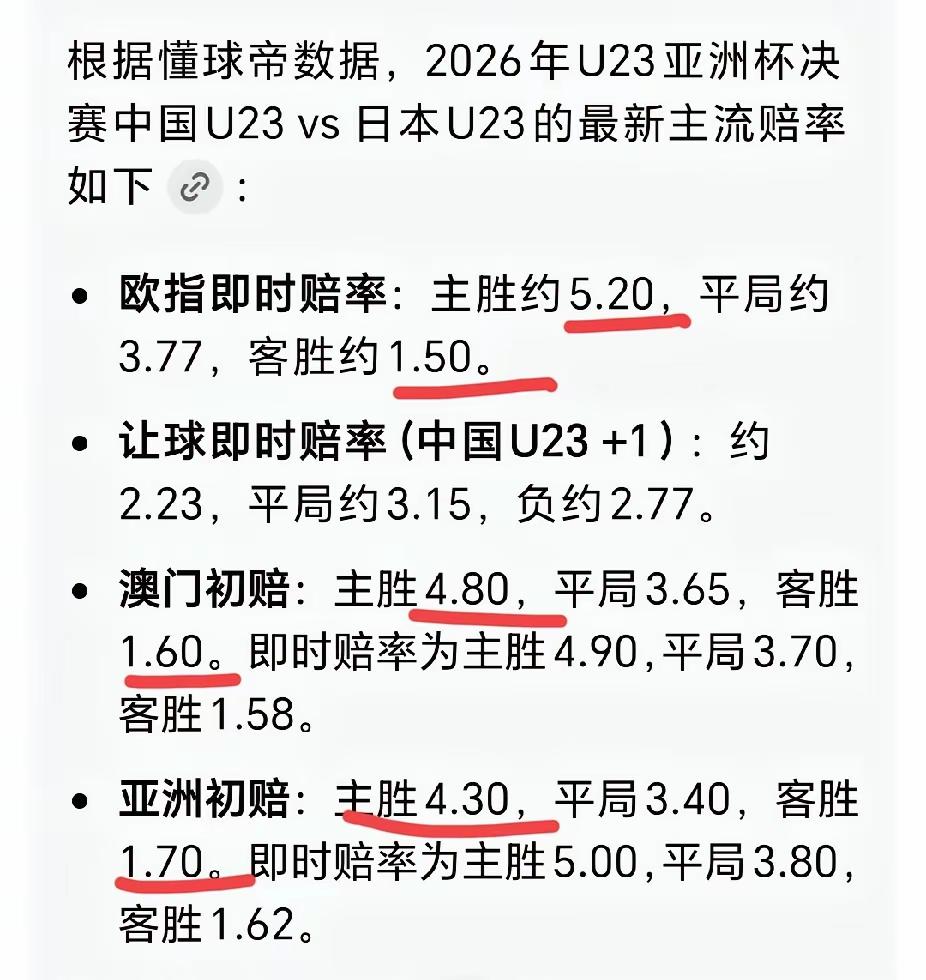 明天的决赛，国足赢日本的赔率太高了，有人说，赢日本是小概率事件。赔率这事，只是