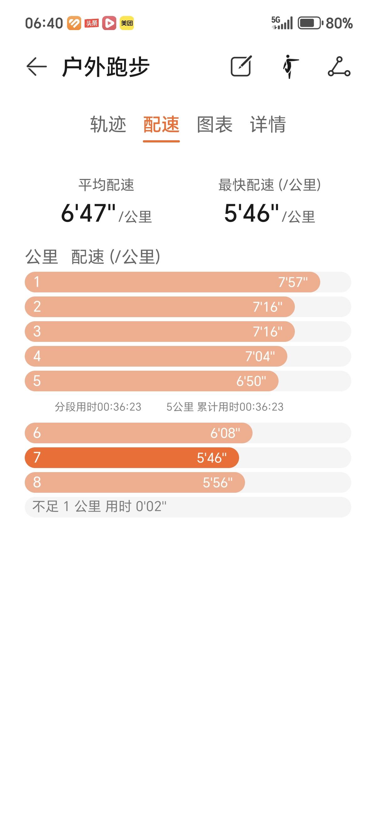 快乐慢跑。