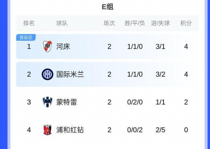 世俱杯F组出线形势揭晓！多特、弗鲁米嫩塞各有对手
