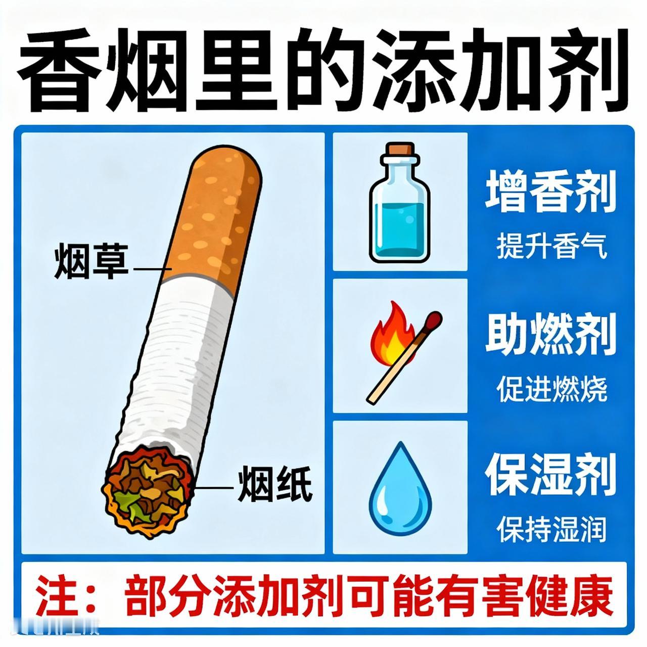 香烟里的“科技狠活”有哪些是被禁止使用的？香烟中被明确禁止的“科技狠活”，分国
