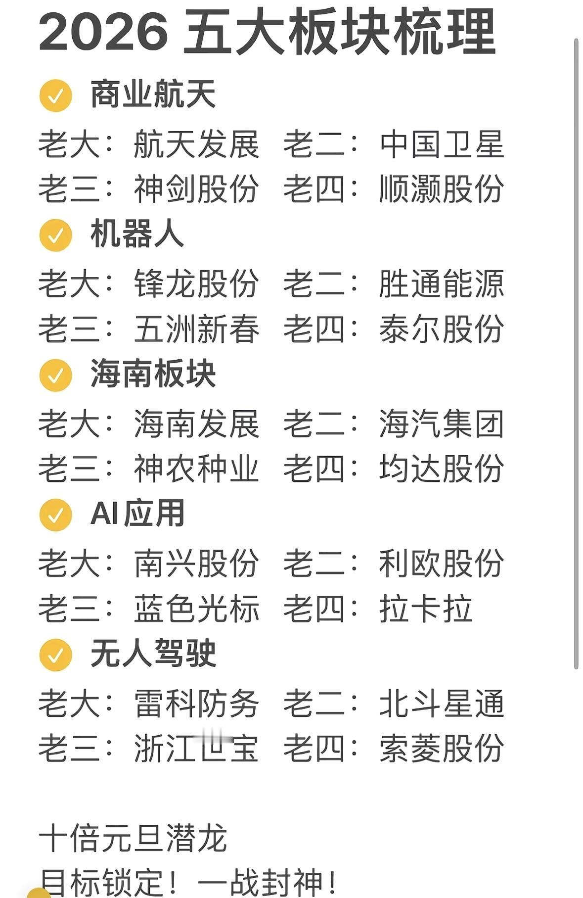 未来科技发展趋势，五大板块相关个股梳理：航天、机器人、海南、AI应用、无