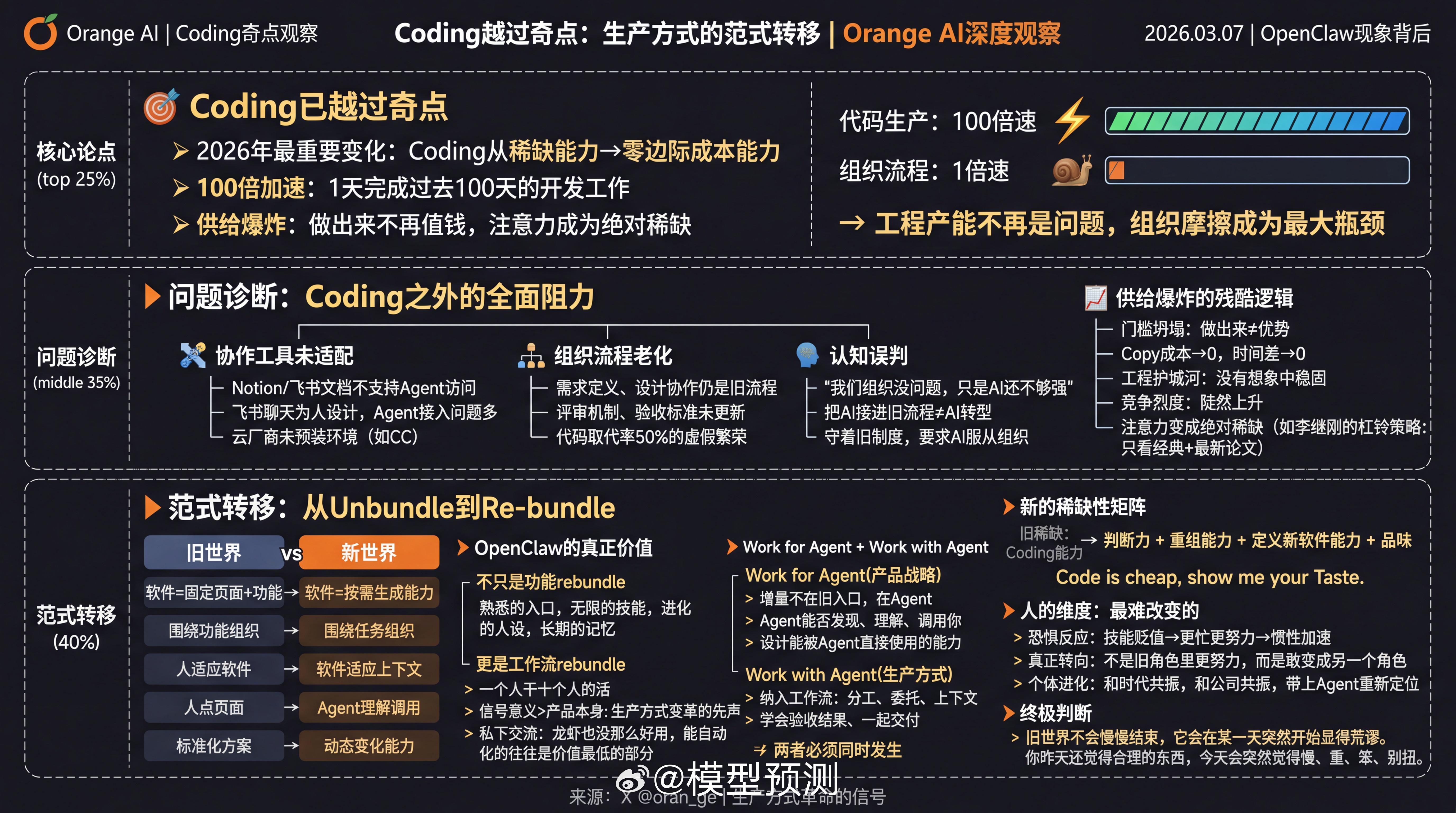 生产范式的转移：计算机编程已过奇点！