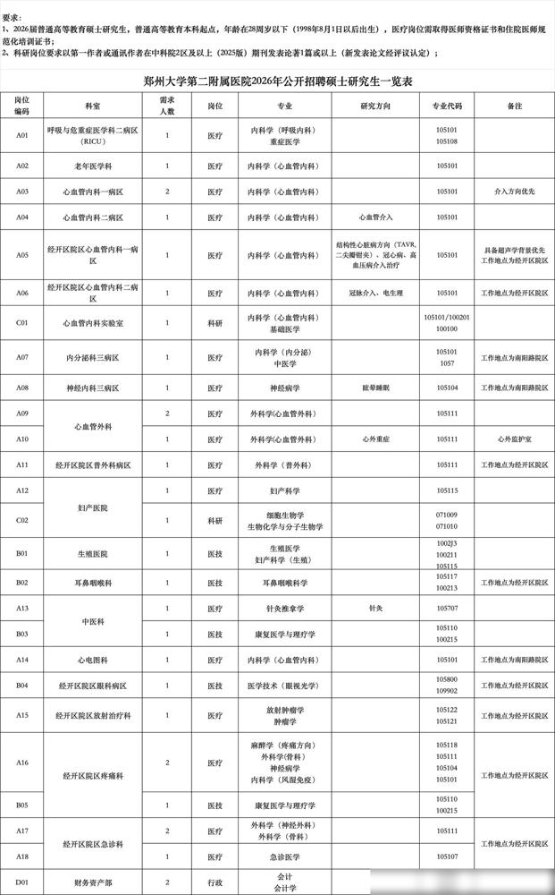 招聘31人｜2026年度郑州大学第二附属医院公开招聘硕士研究生（人事代理）报名开