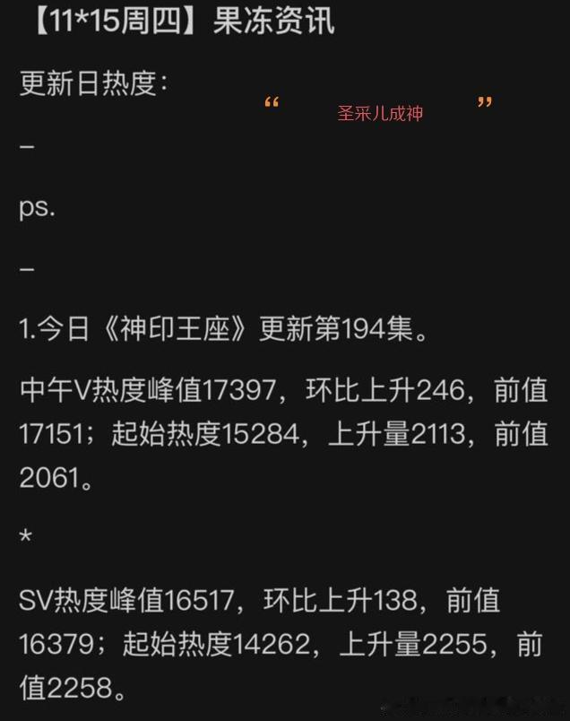 对比一下龙皓晨和圣采儿登神热度！差距巨大只有做男主才是你动漫的出路懂么