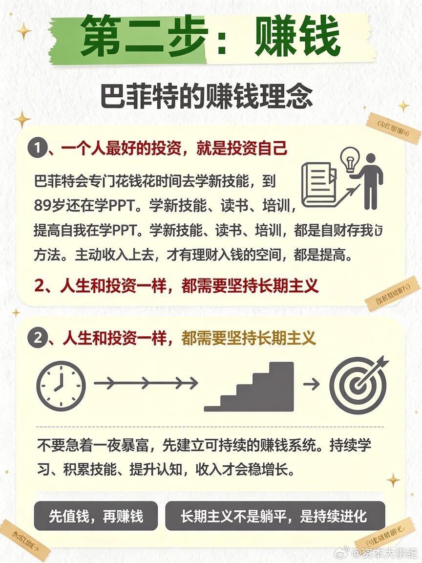 【巴菲特三步存钱法】投资理财长知识​​​