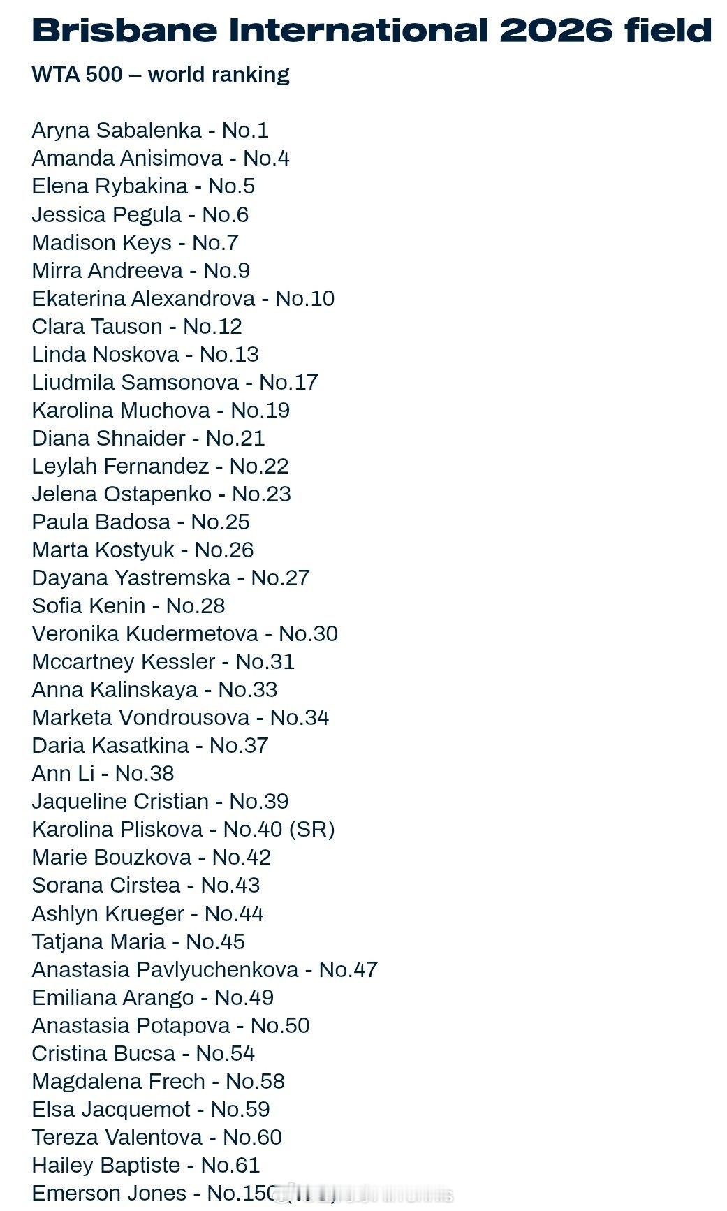 WTA500布里斯班站迎来豪华参赛阵容，除了过去两届赛事冠军萨巴伦卡和莱巴金娜