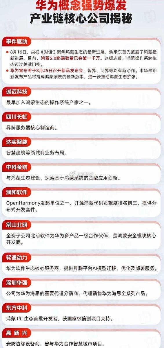 华为产业上市公司链梳理​​​