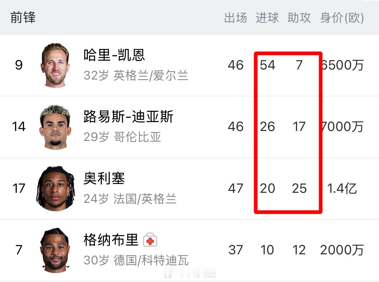 【为什么人家可以肆无忌惮的“爽”】巴黎圣日耳曼5比4拜仁欧冠半决赛这场5-4，