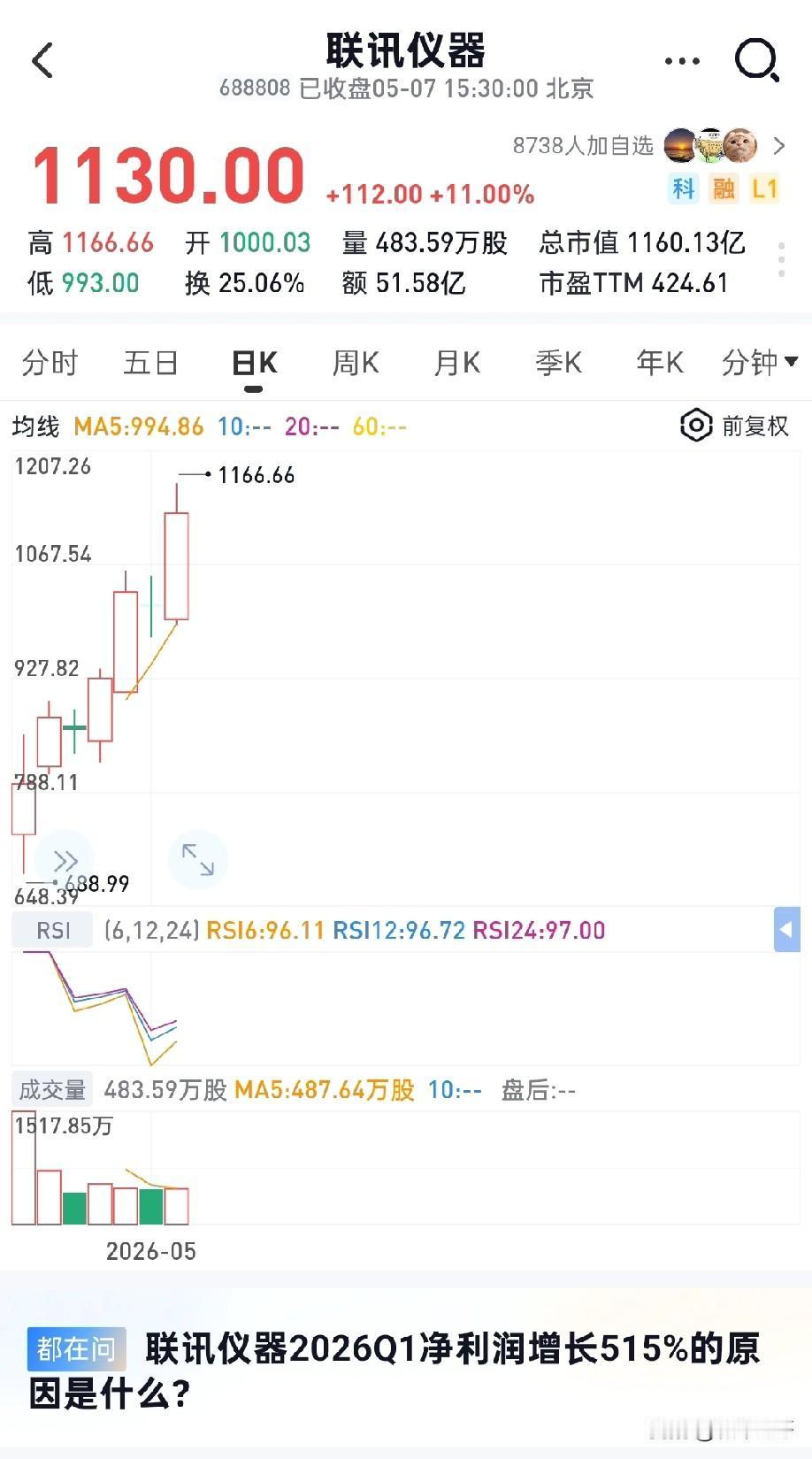 1. 寒武纪——股价1868元，2026Q1扣非净利润9.34亿元，总市值约71